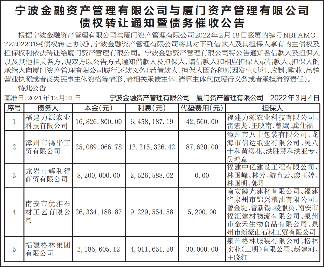 债权转让通知暨债务催收公告