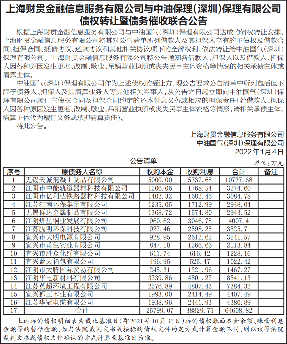 债权转让通知暨债务催收联合公告