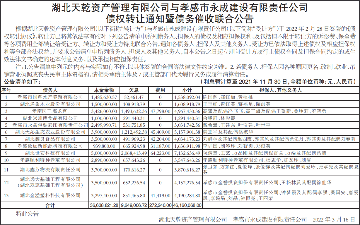 债权转让通知暨债务催收联合公告