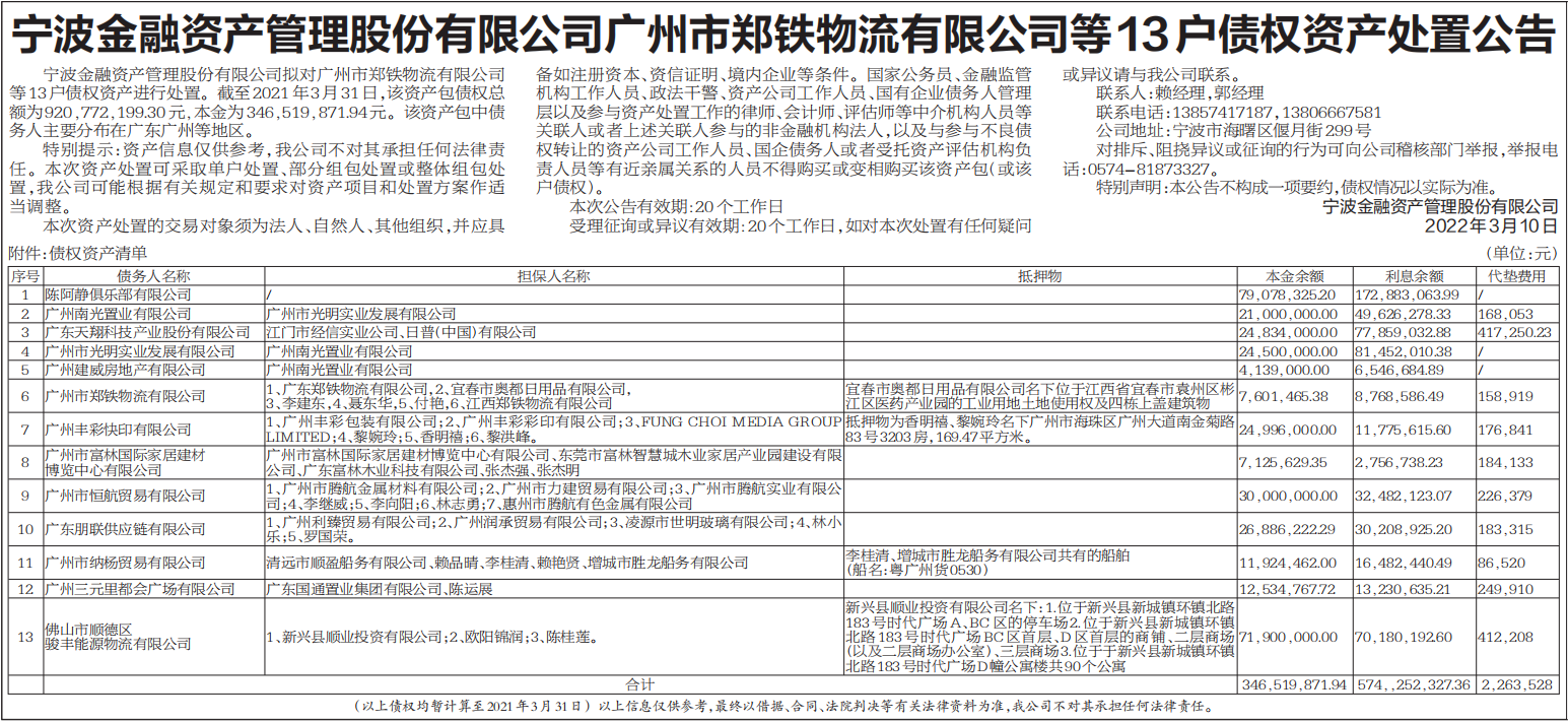 债权资产处置公告