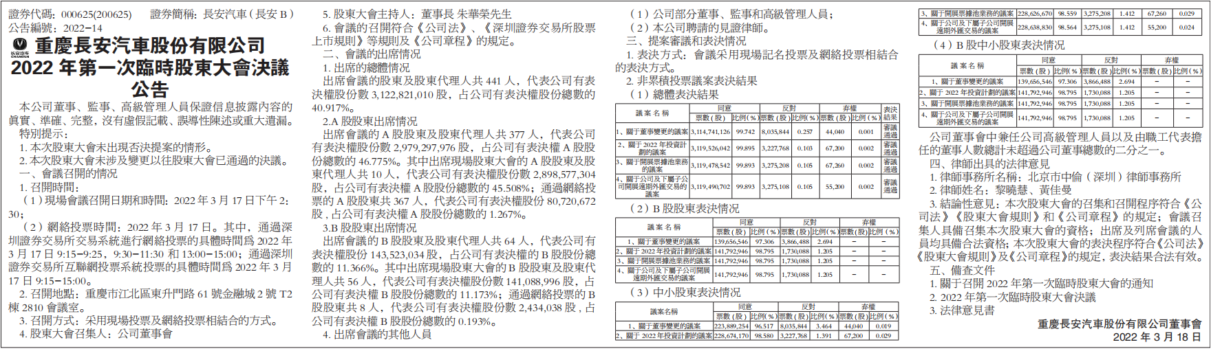 临时股东大会决议公告