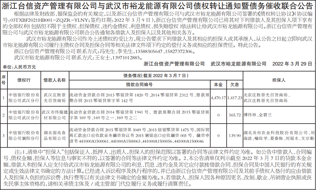 债权转让通知暨债务催收联合公告