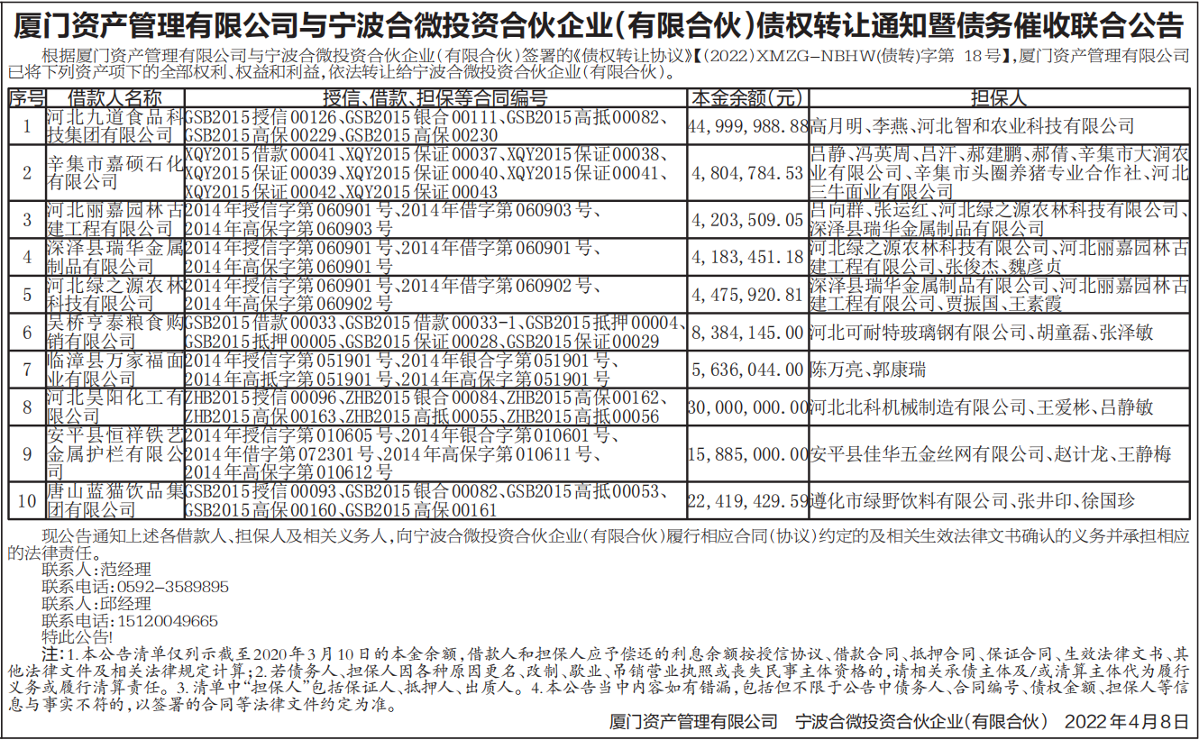 债权转让通知暨债务催收联合公告