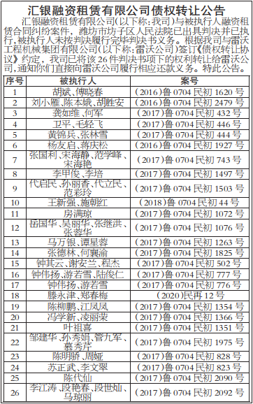 债权转让公告