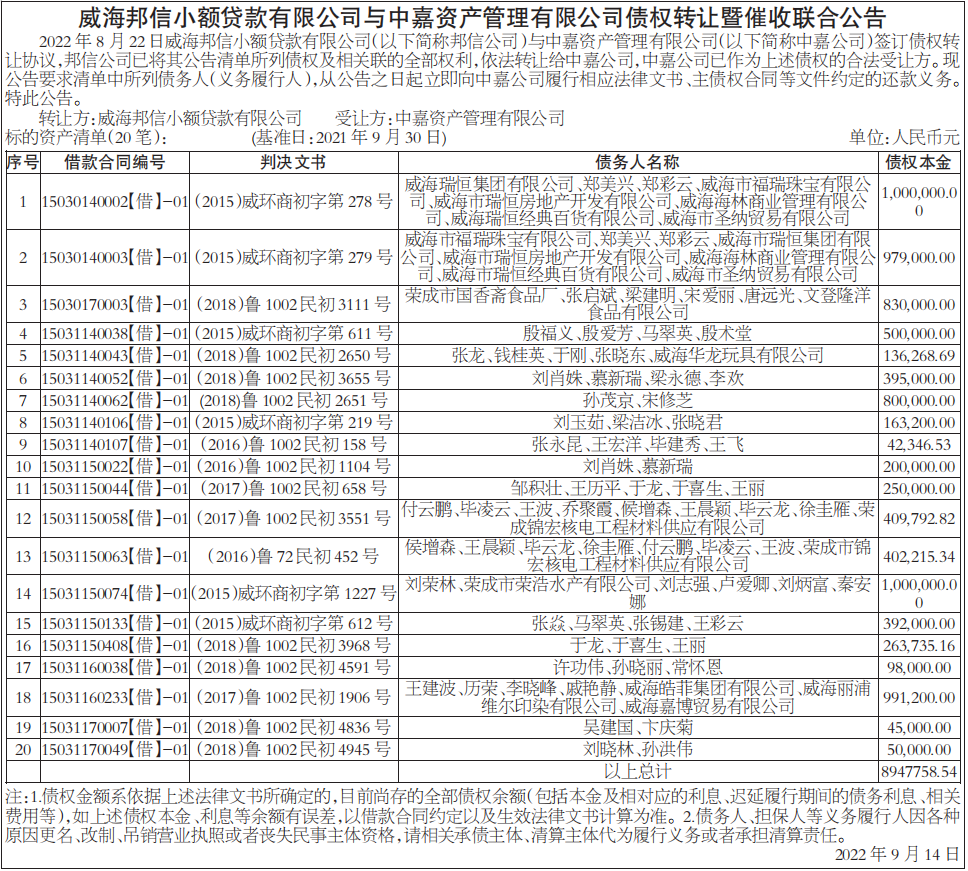 债权转让暨催收联合公告