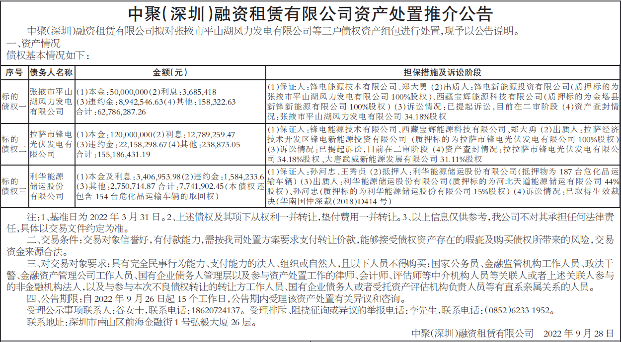 资产处置推介公告