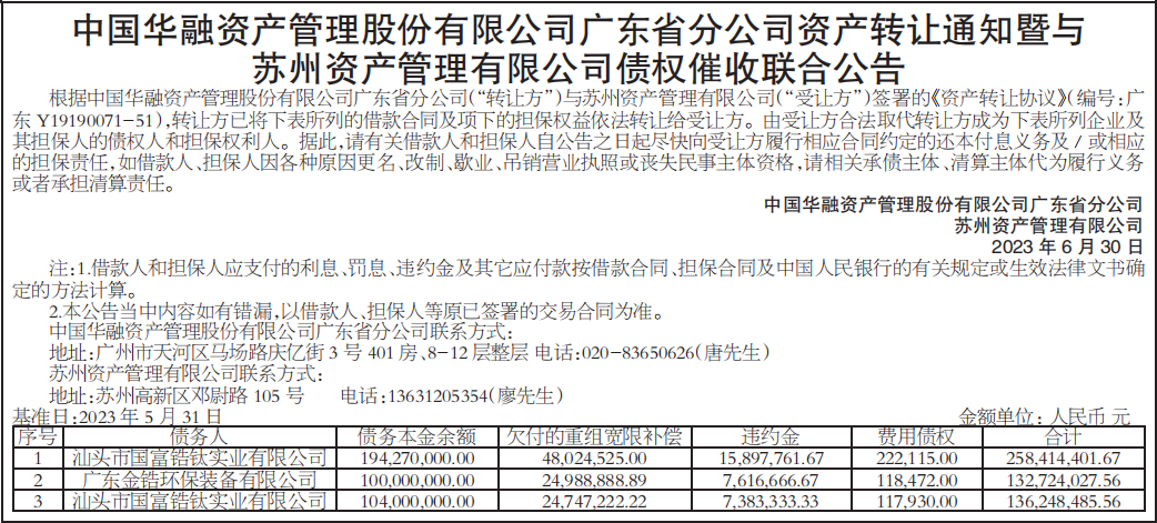 债权催收联合公告