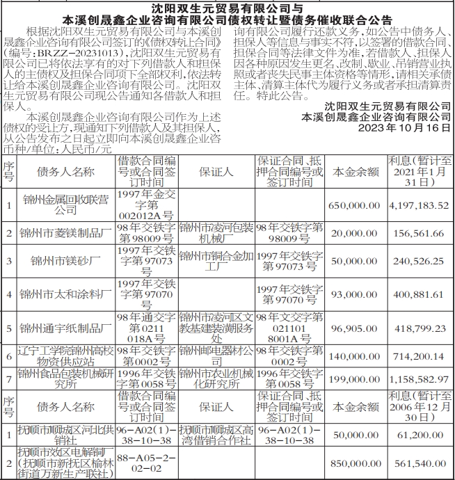 债权转让暨债务催收联合公告