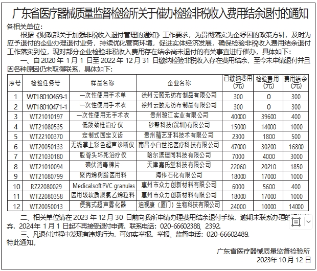关于催办检验非税收入费用结余退付的通知