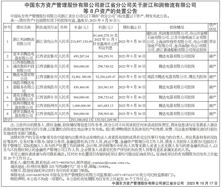 资产的处置公告
