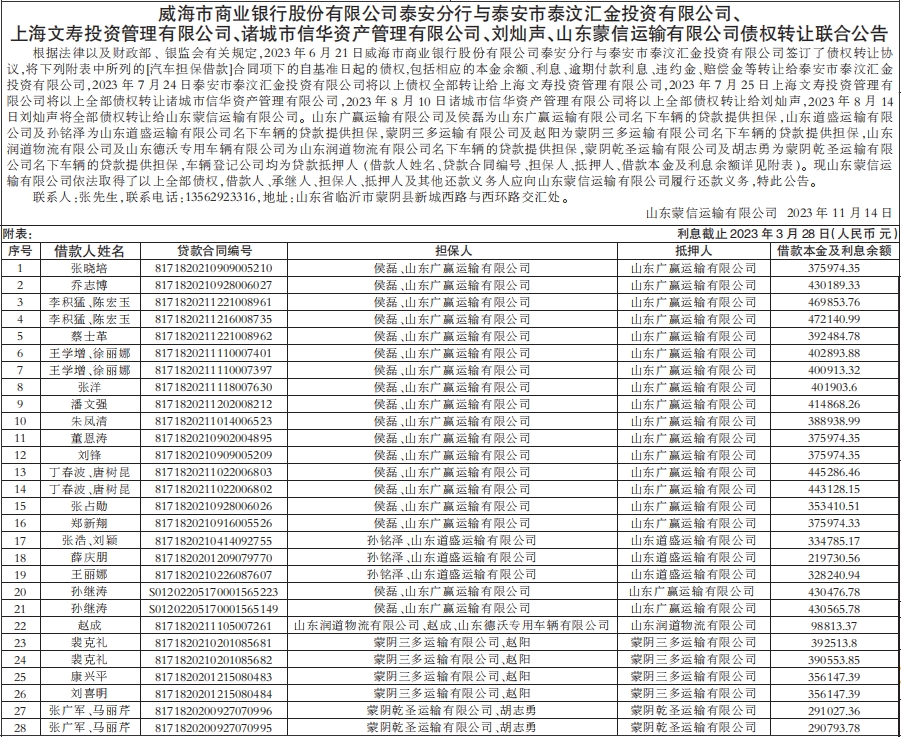 债权转让联合公告