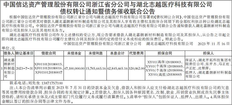 债权转让通知暨债务催收联合公告
